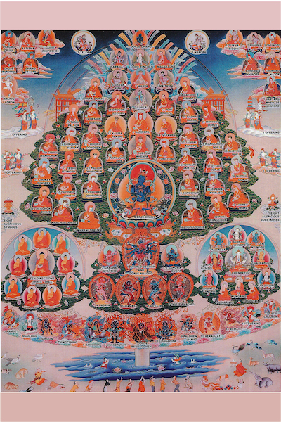Karma Kagyu Lineage Tree with Labels (Photo for purchase)